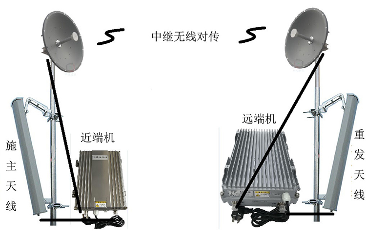 五龙口镇智能无线拉远移频中继直放站近端机远端机